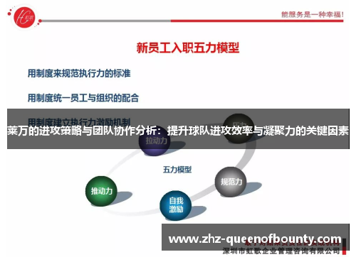 莱万的进攻策略与团队协作分析:提升球队进攻效率与凝聚力的关键因素 莱万的进攻策略与团队协作分析:提升球队进攻效率与凝聚力的关键因素