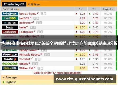 世俱杯赛事核心球员状态追踪全景解读与胜负走向前瞻加关键表现分析