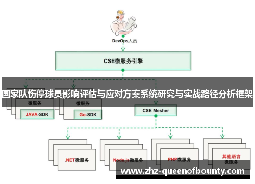 国家队伤停球员影响评估与应对方案系统研究与实战路径分析框架