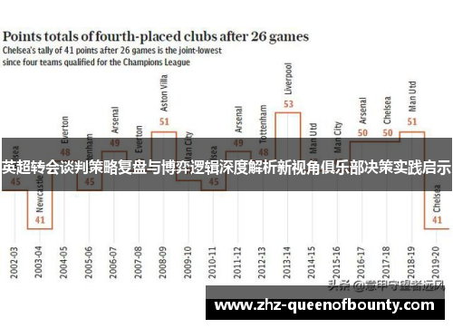 英超转会谈判策略复盘与博弈逻辑深度解析新视角俱乐部决策实践启示