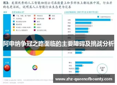 阿申纳争冠之路面临的主要障碍及挑战分析 阿申纳争冠之路面临的主要障碍及挑战分析