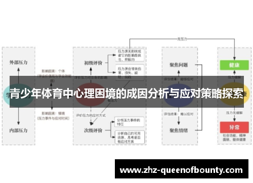 青少年体育中心理困境的成因分析与应对策略探索