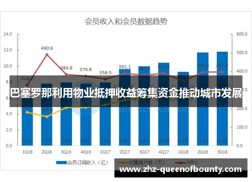 巴塞罗那利用物业抵押收益筹集资金推动城市发展